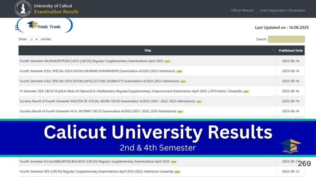 Calicut University Results