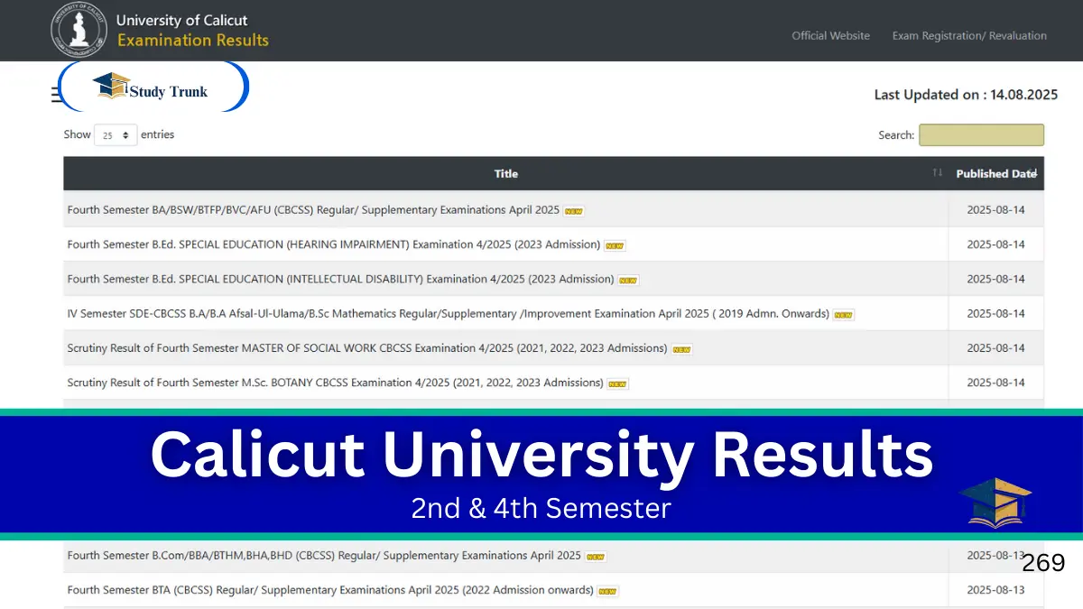 Calicut University Results