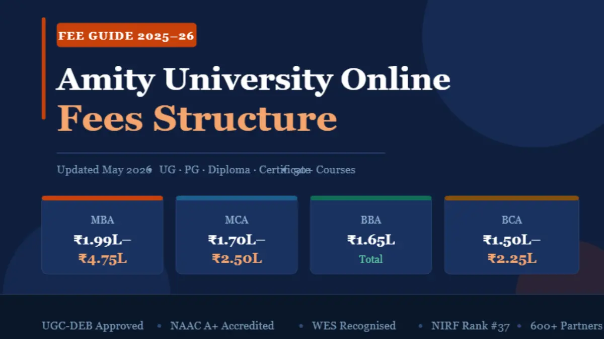 Amity University Online Fees Structure 2026 – Course-Wise
