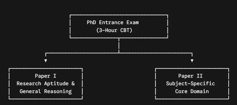 PhD Entrance Exam Structure & Pattern